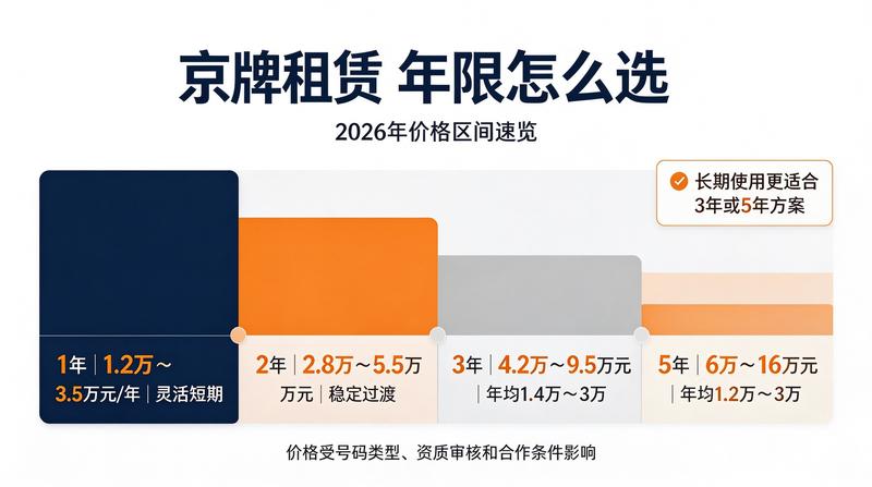 租赁合同流程