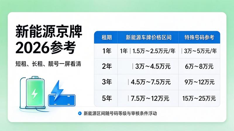 2026车牌政策展望